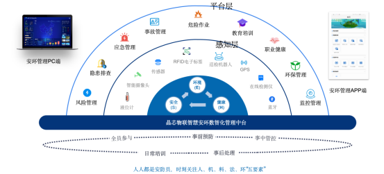 數(shù)智化服務丨智慧安環(huán)：全方位守護，筑牢安全防線